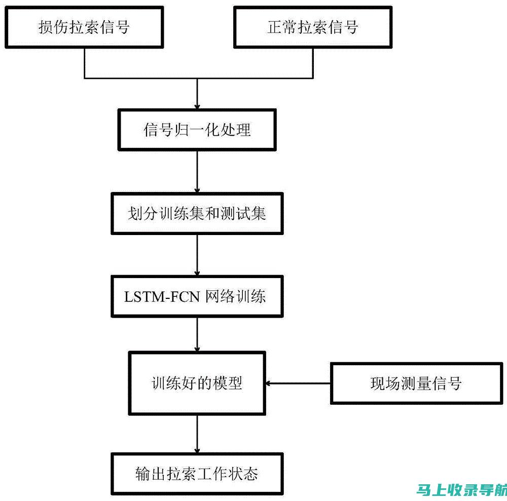 B站站长与CEO的经营哲学